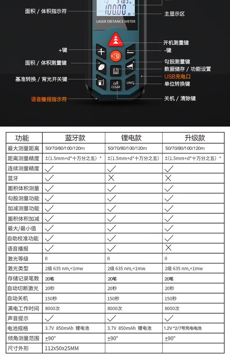 京选好货目博士量房神器蓝牙激光测距仪高精度电子尺面积测量仪一键