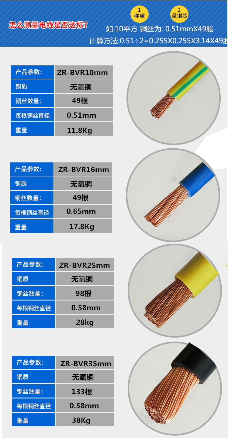 16 25 35 50 70平方多股铜线家用铜芯软电线电缆 国标zb-bv25平方(一