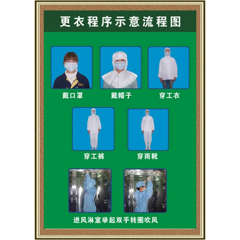 车间更衣流程图顺序挂图六七八步洗手方法医院宣传海报墙贴画七步洗手