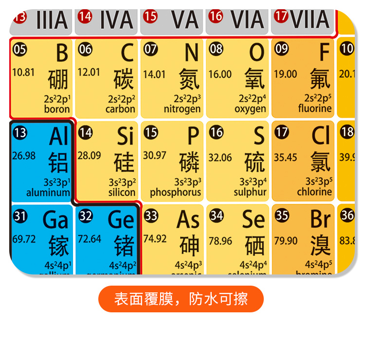 新版化學元素週期表元素實物貼紙掛圖初中雙語注音版物理公式海報