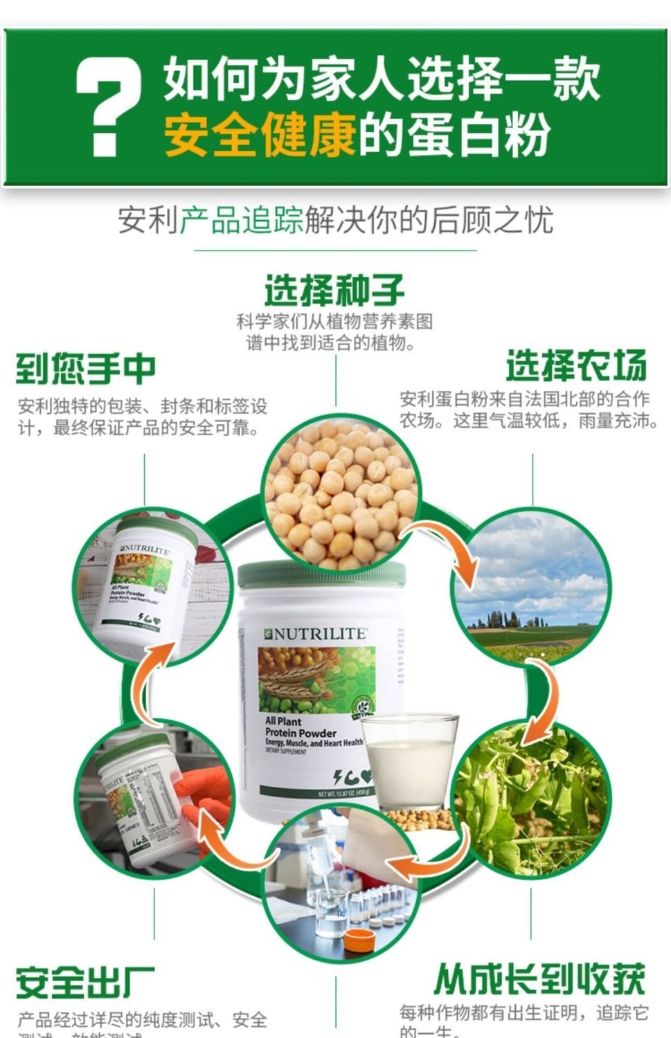 美国安利蛋白粉 成人孕妇纽崔莱蛋白质粉 中老年人加强体质 【美版】
