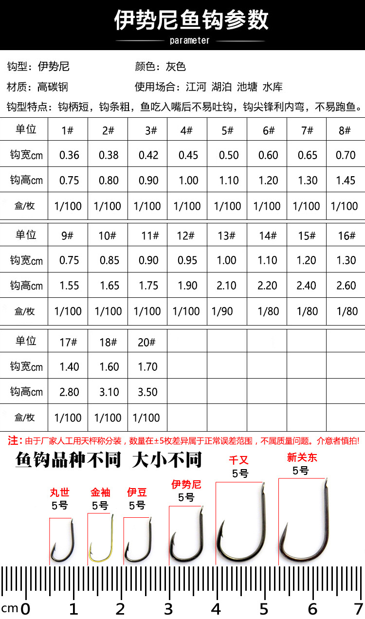 丸世鱼钩参数图片