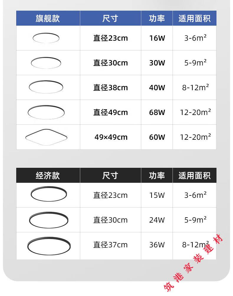 小米(mi)生态适用led三防吸顶灯圆形浴室阳台厨房卫生间走廊过道厕所