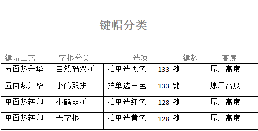 雙貓藍色海洋pbt熱昇華鍵帽小鶴自然碼雙拼字根高度不雙貓黑色