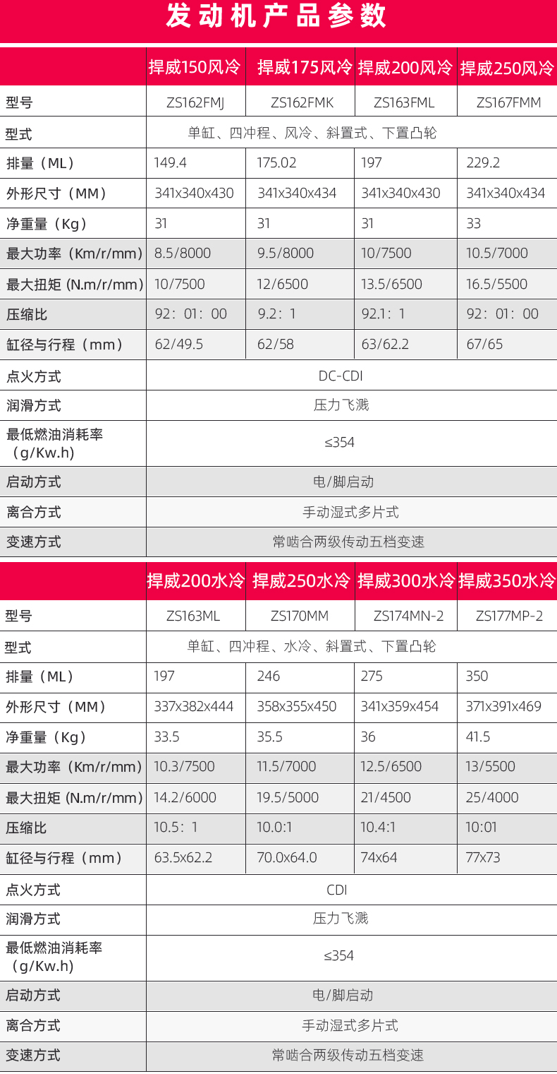 宗申200cc发动机参数图片