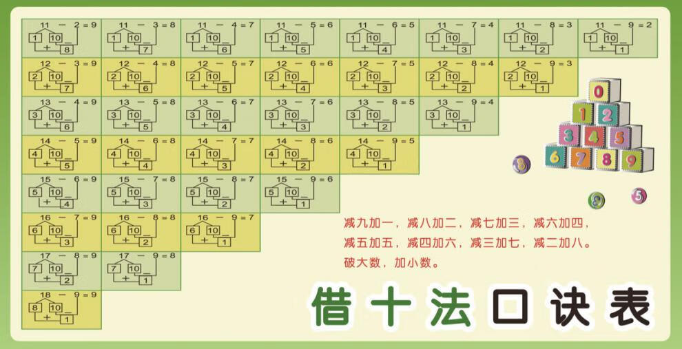 湊十法掛圖借十法口訣表大班前班平十法破十法一年級幼小銜接加減法4