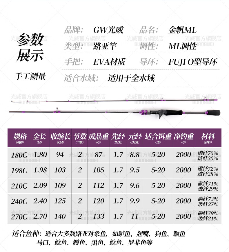 光威7米2鱼竿价格表图片