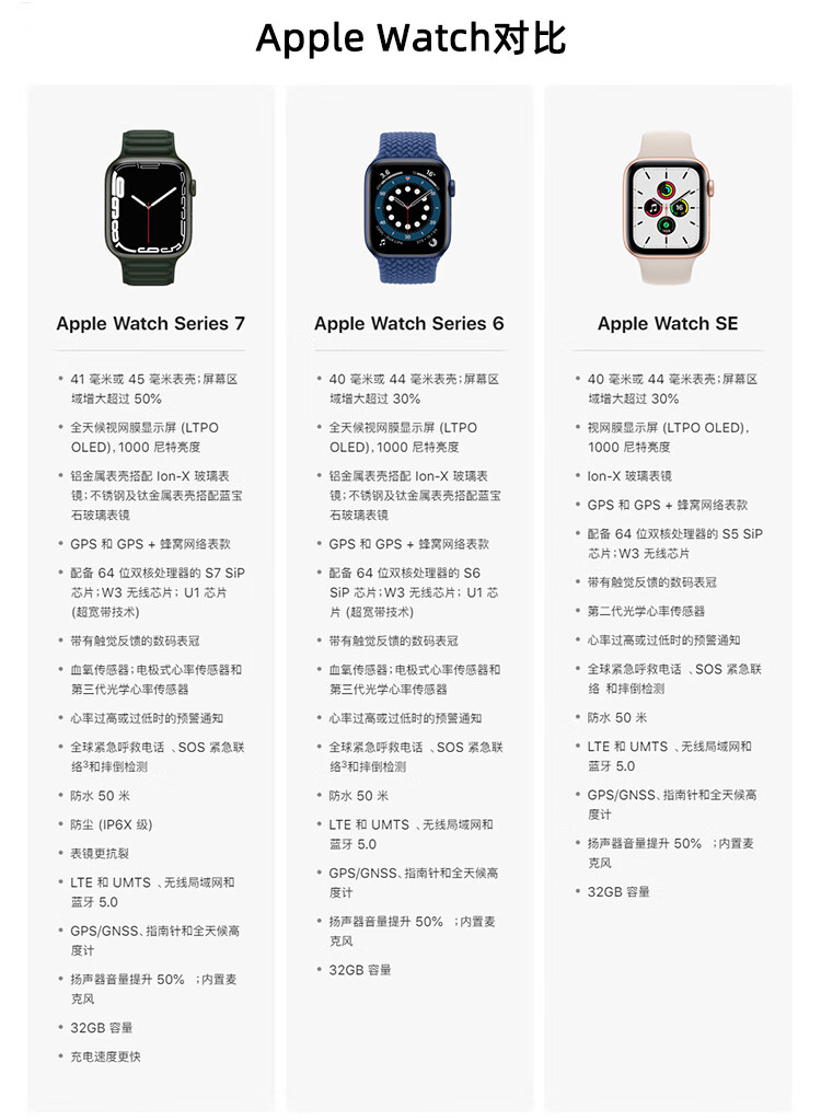 表壳 白金配黑 s7 41mm【适合130-200毫米腕围】 官方标配【图片 价格