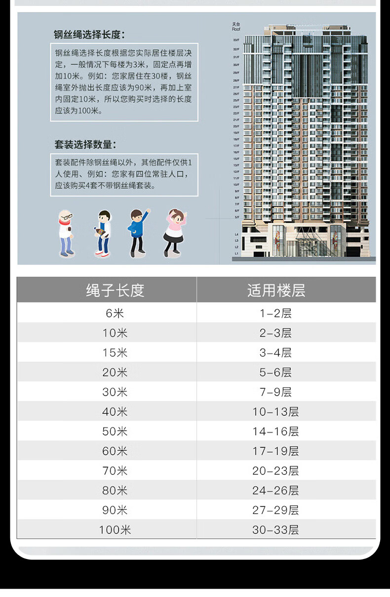 缓降逃生绳安装示意图图片