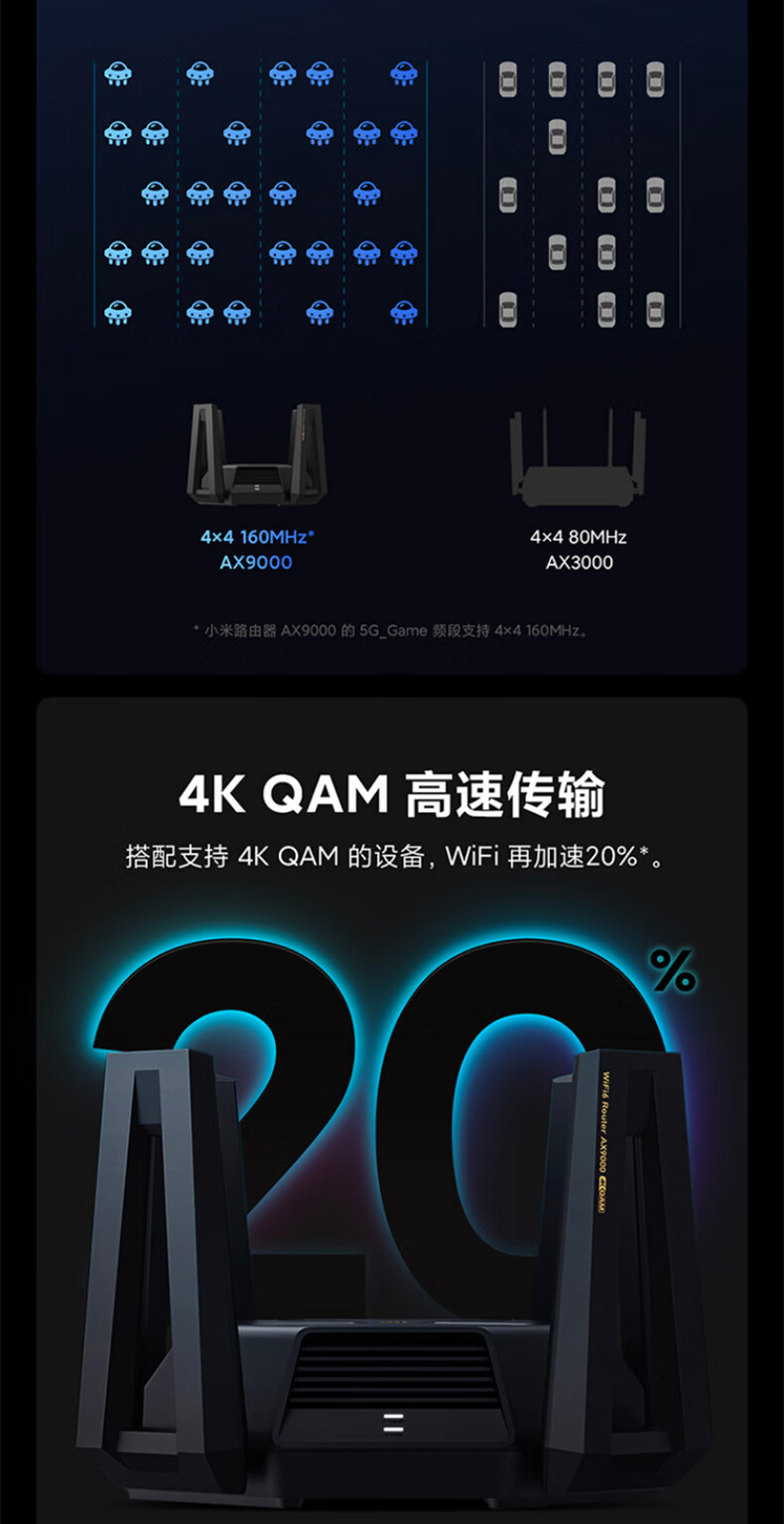 小米(mi)小米路由器 ax9000 5g双频wifi6 高通6核处理器 9000m速率