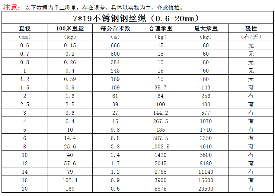 9665牧希304不锈钢软细钢丝绳晒衣绳晾衣绳晾衣架钢丝115234568mm