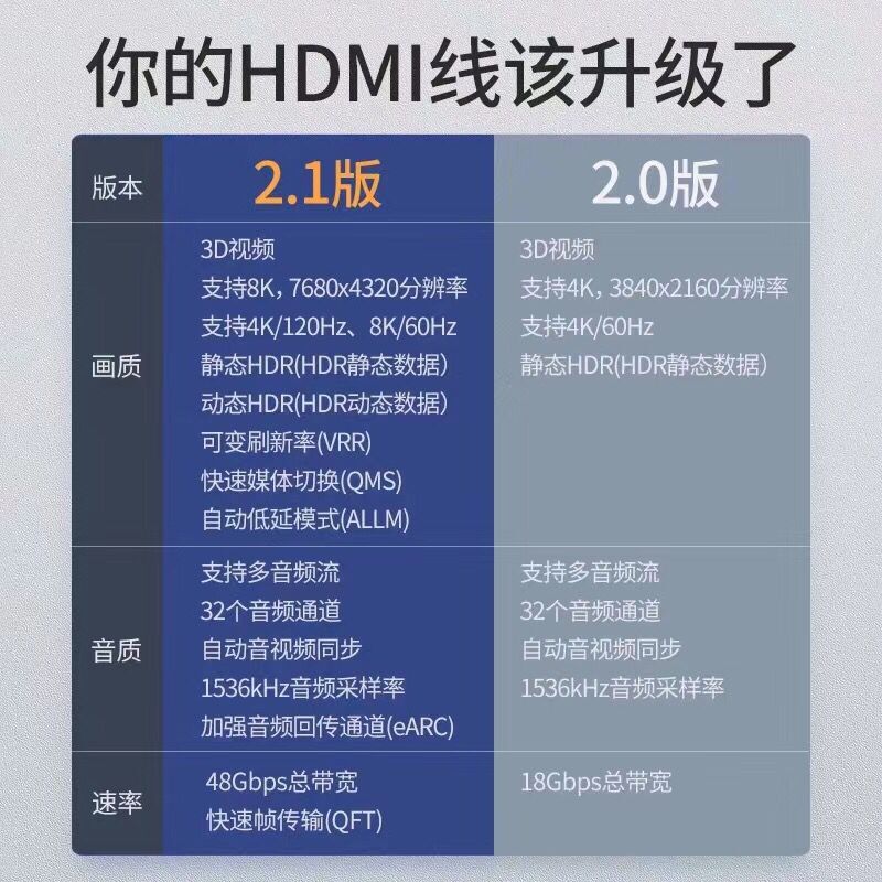 hdmi线21版本光纤8k高清线机顶盒投影仪电脑电视显示器信号线全铜hdmi