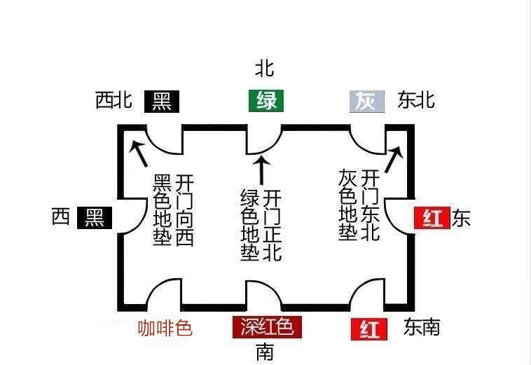 七星拱月地垫供月九转风水进门葫芦纳福地垫聚宝盆家居用 新款五行