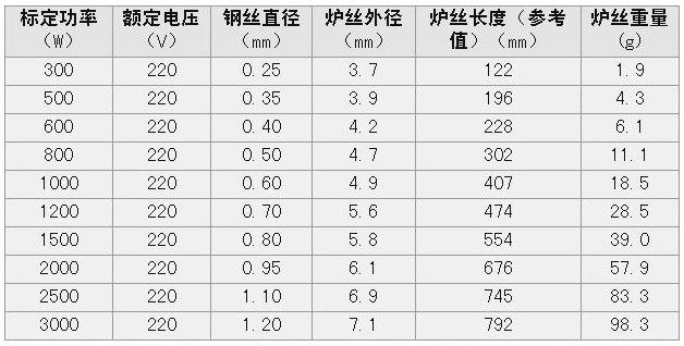 定制钢花牌电炉丝炉条 高温镍铬电阻丝 加热丝发热丝高温丝300