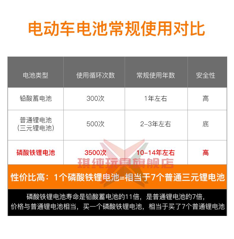 磷酸铁锂60v72v48v伏电动车锂电池20ah32a安三轮车大容量外卖电池60v