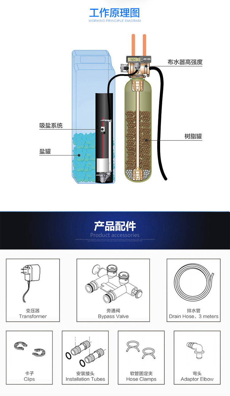 怡口净水器软水机609-系列全屋家用净水中央净水机净水器家用 全屋