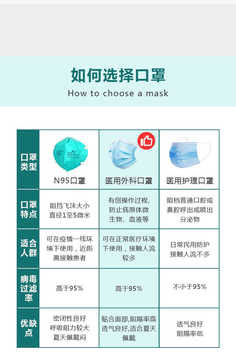 医护专用医用级n95口罩医仁n95一次性口罩防病毒独立装无菌1只试用