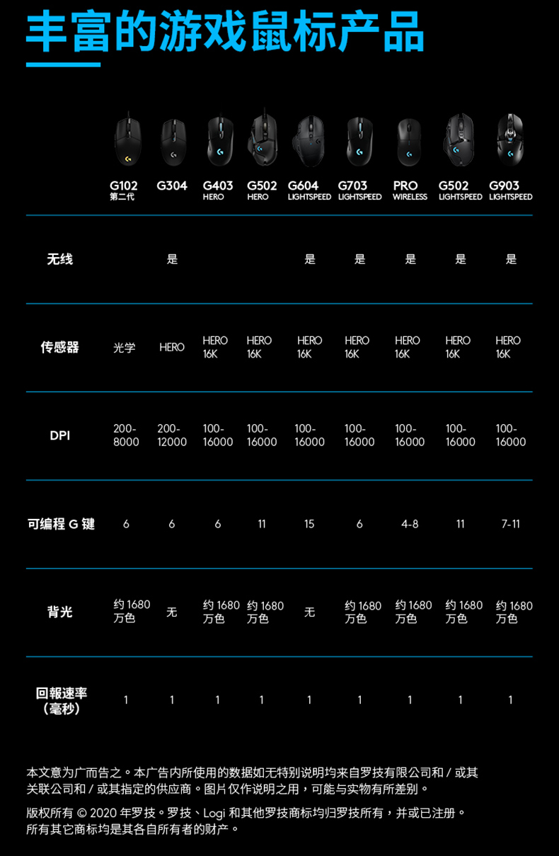 罗技(logitech)罗技(logitech)罗技g102二代有线电竞游戏鼠标宏绝地