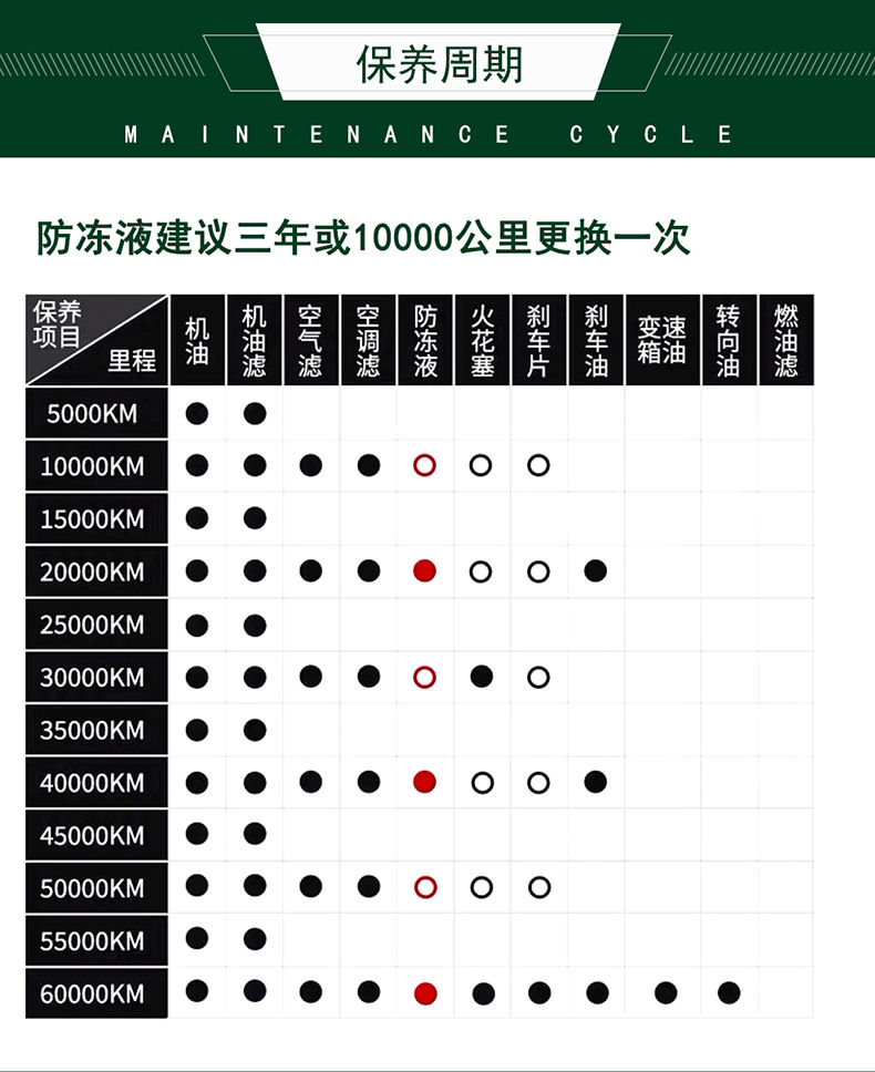 捷豹揽胜神行者极光发现星脉原厂原装防冻液冷却液 1000ml【图片 价格