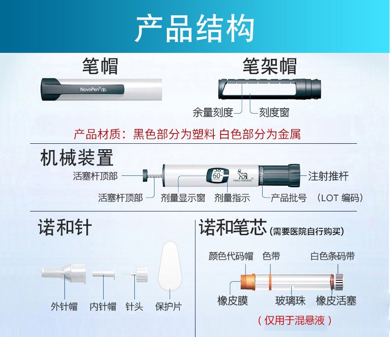诺和笔5诺和诺德胰岛素注射笔诺和锐门冬胰岛素注射器诺和4升级款