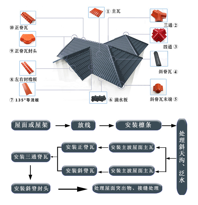 西瓦铺贴方法分解图图片