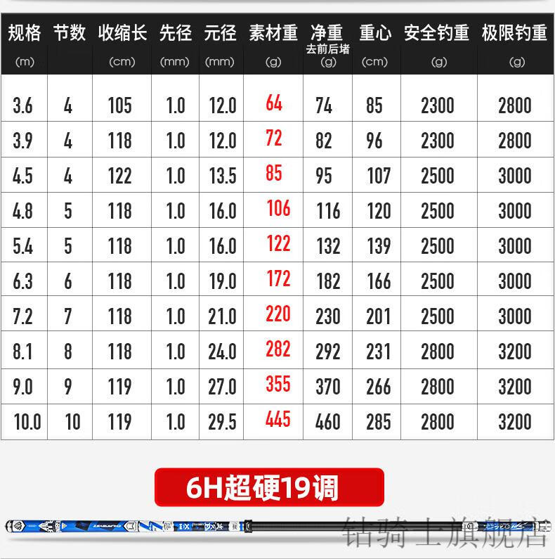 2022新款富士鱼竿画虎创威凌天钓鱼竿手杆超轻超硬28调19调碳素鲤鱼竿