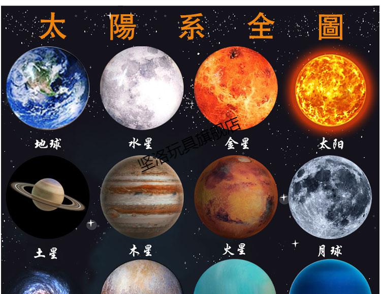 八大行星颜色特征图片