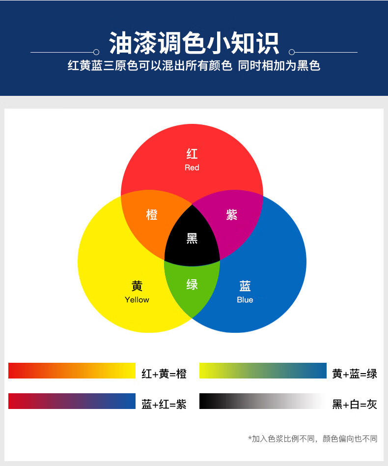 基建材料 油漆/涂料 乳胶漆 色浆 乳胶漆调色水性色浆1