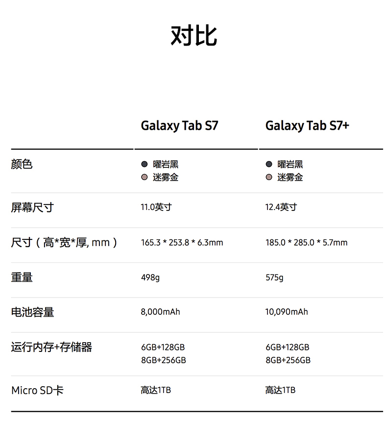 三星samsungsmt970galaxytabs7平板电脑124英寸安卓办公游戏全新成色