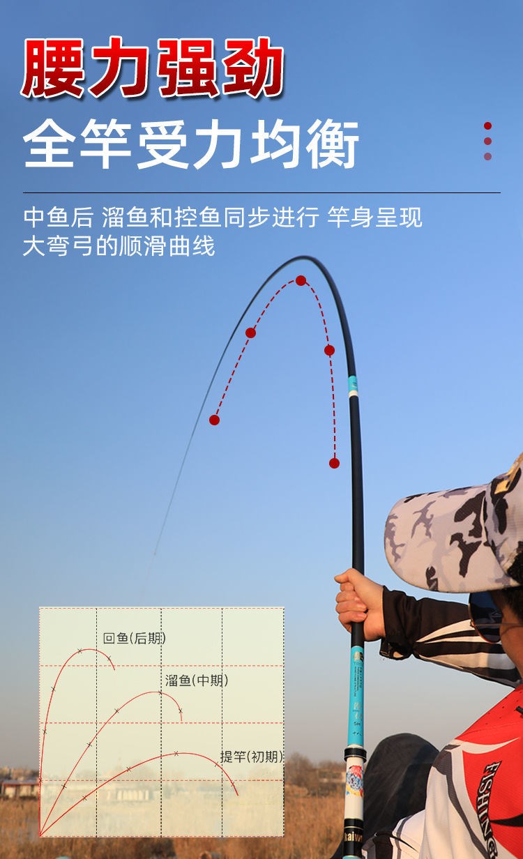 杰霆开沃潜伏轻量大物版 钓鱼竿开沃精工潜伏5h28调6h19调鱼竿手竿超