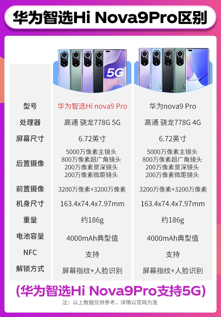 中国电信 huawei华为智选 hi nova 9 pro 5g全网通 亮黑色 8gb 256gb