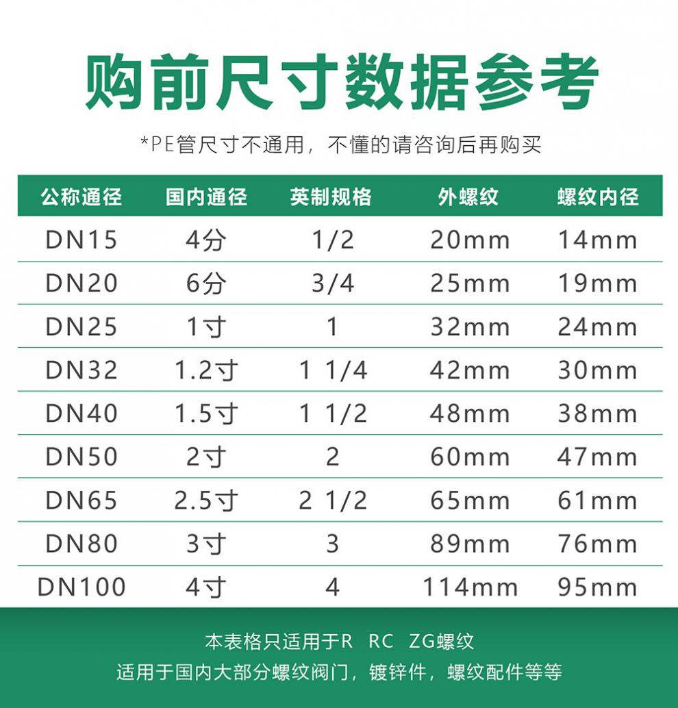 丝扣管件规格型号表图片