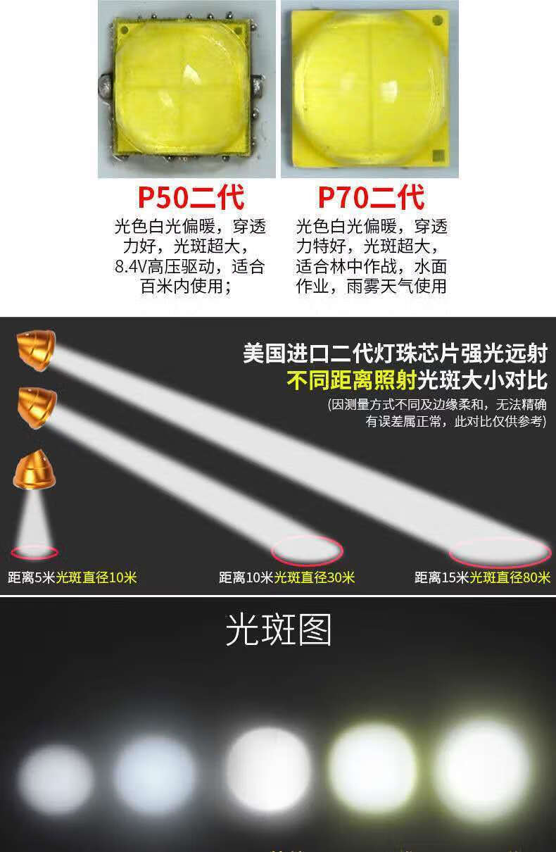 led头灯四核p70灯珠强光远射防水一体式头戴式户外头灯 3064黄光