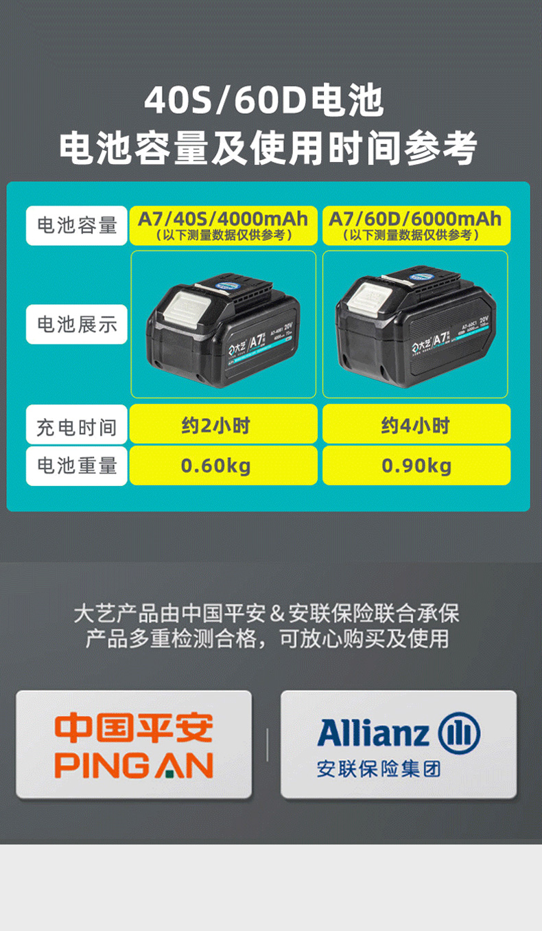 角磨机充电器指示灯图片