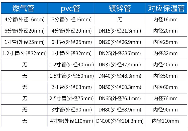 橡塑保温管套开口自粘水管防冻加厚隔热保温棉太阳能空调消防管道4分