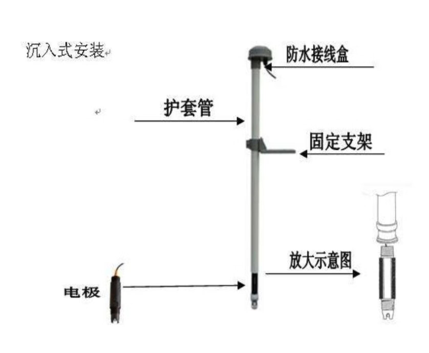 ph计控制器电极探头工业在线污水ph值检测仪酸碱度分析仪orp控制器5米