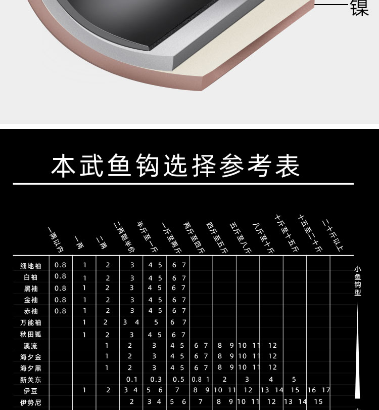 秋田狐鱼钩和袖钩对比图片