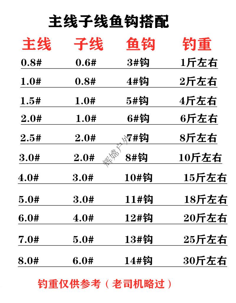 鱼线主线组绑好巨物大物钓鱼pe斑点线组成品套装全套带鱼钩乐池39米2