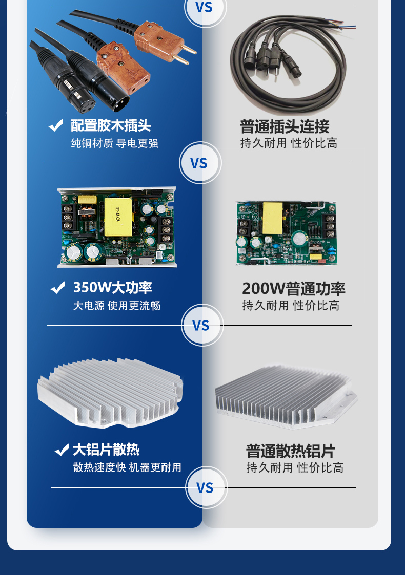四眼面光灯舞台灯光帕灯七眼cob设备全套照射补光灯回光灯染色灯200w