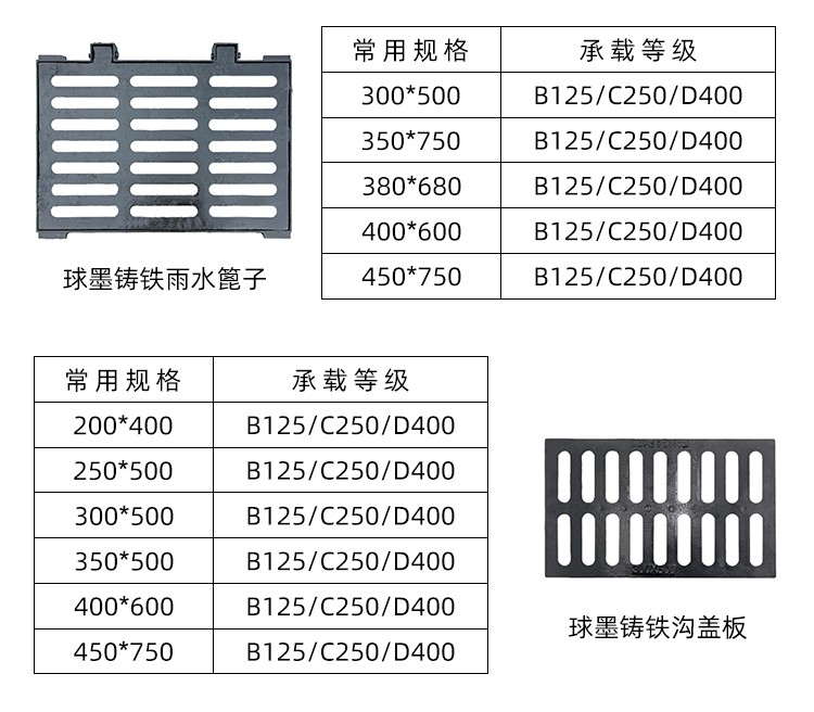 雨水盖板沟图集图片