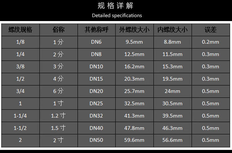 12分3分4分6分管古内丝直接水管变径转接头水龙头气动角阀铜接头6分