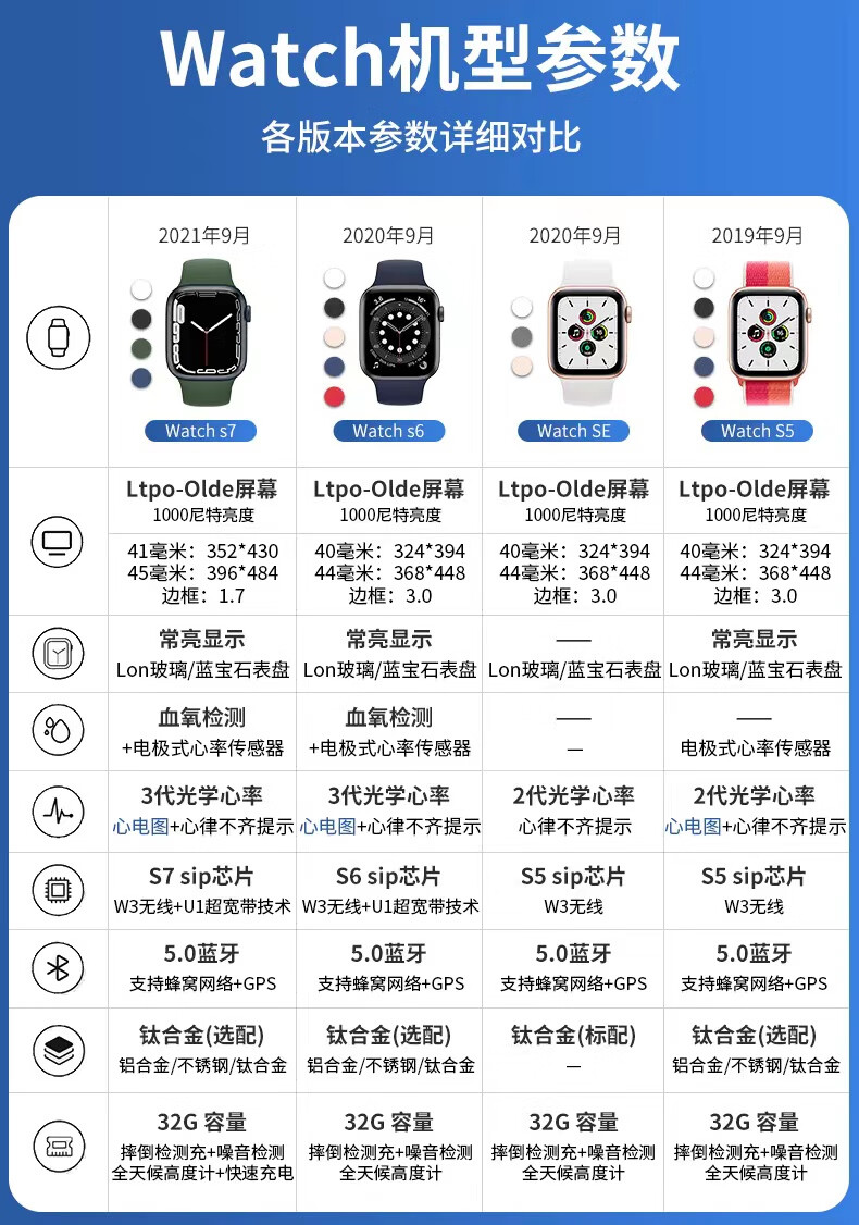 apple苹果手表apple watch series7iwatchs5ses6代电话运动智能gps s5