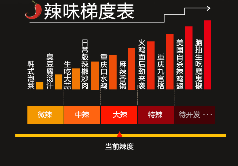 【优选好物】【严选好物】香辣田螺肉麻辣螺丝螺蛳海螺肉海鲜下饭菜