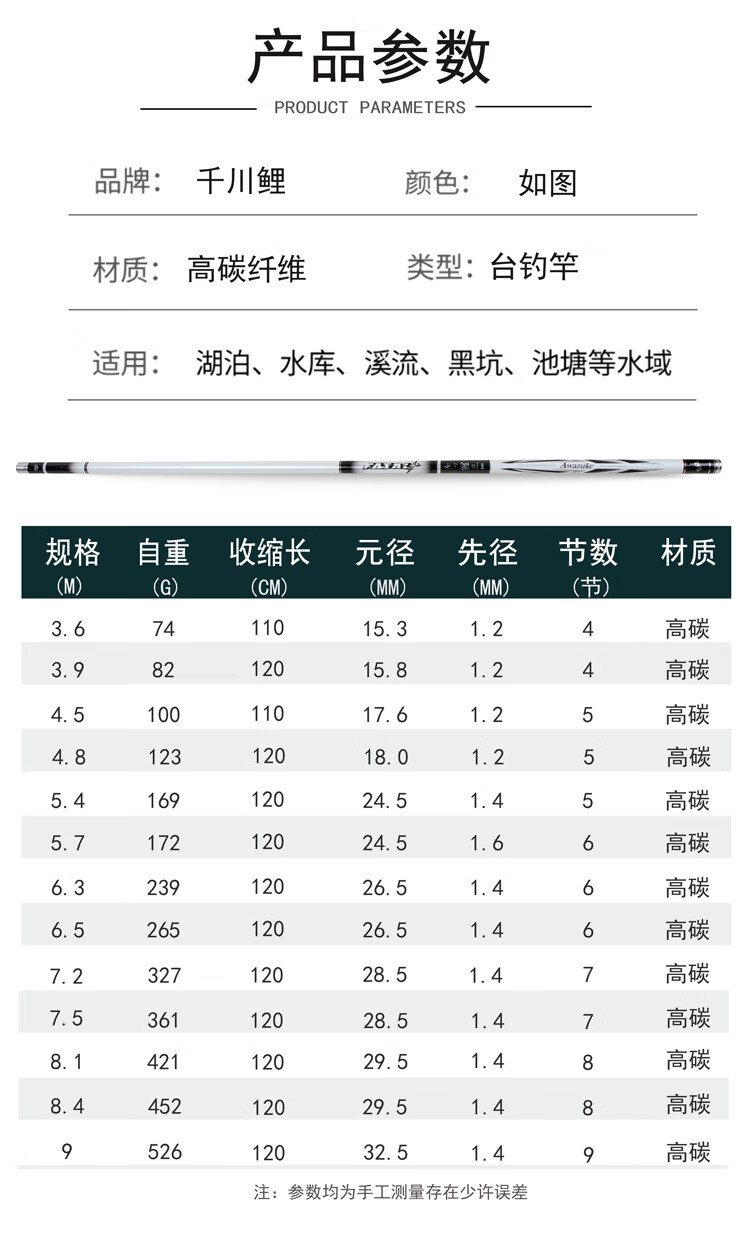 武汉天元千川鲤4代浪尖大物竿钓鱼竿邓刚鲤四代巨物手杆特作同款81米