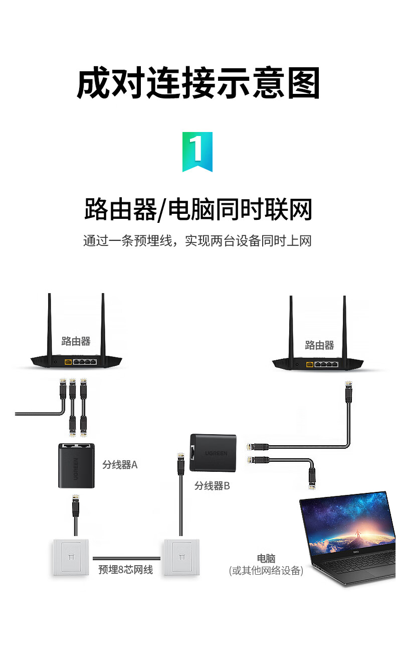  分線器使用方法_分線器作用