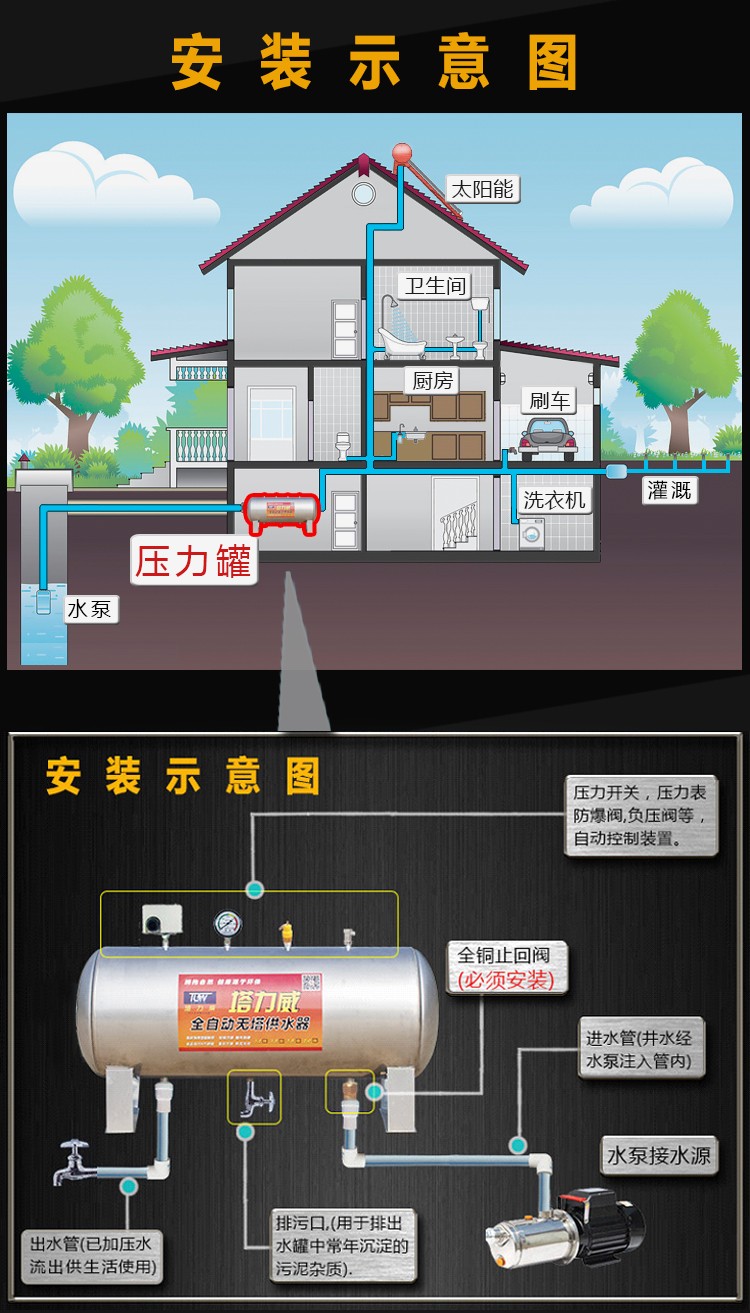 卧式压力罐安装图图片