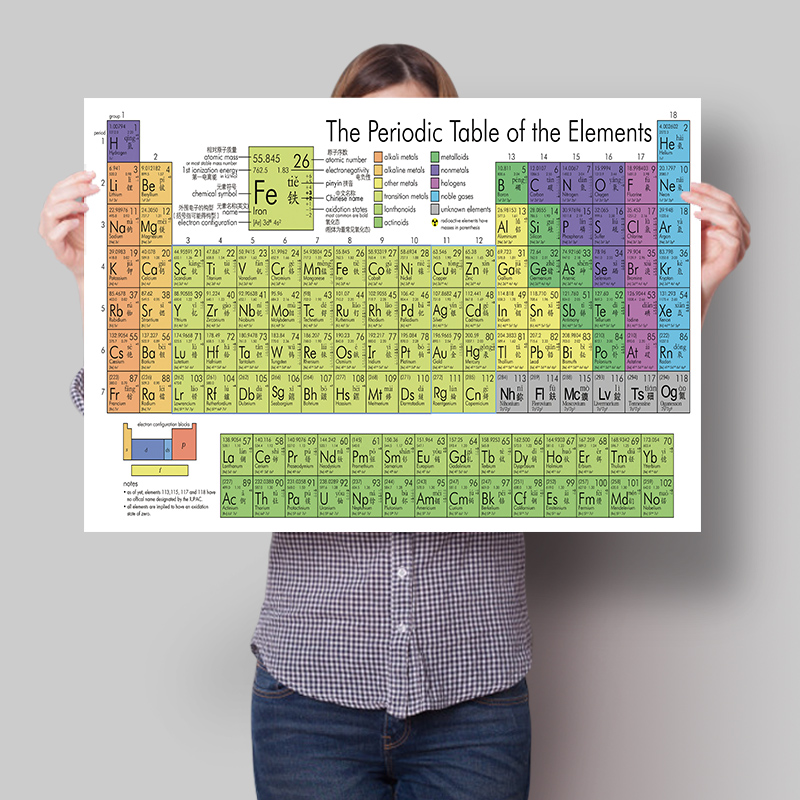 新版化學元素週期表牆貼防水118位中英文帶拼音中元素週期表掛圖生活
