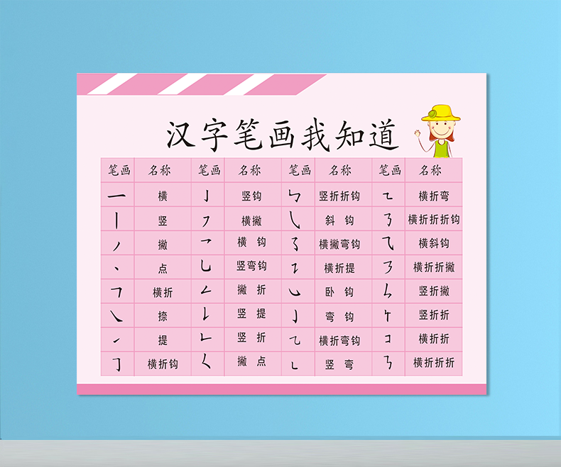 汉字笔画名称表墙贴小学生常用偏旁部首贴纸笔顺规则贴画汉字挂图 al