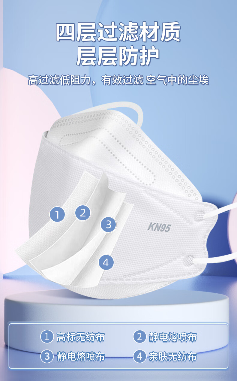 95口罩kn男潮款3d立体大脸专用knkn一次性95独立包装大号码女不勒耳kf