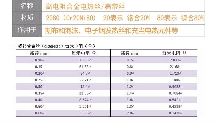 电热丝规格参数图片